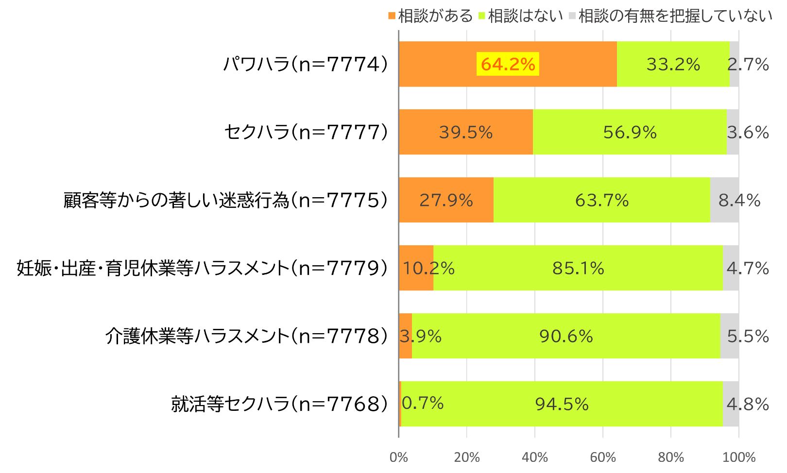 令和5年度厚生労働省委託事業職場のハラスメントに関する実態調査報告書_相談有無