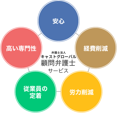 顧問契約のメリット